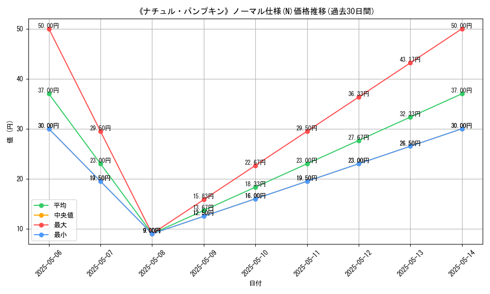 graph_rarity_5845