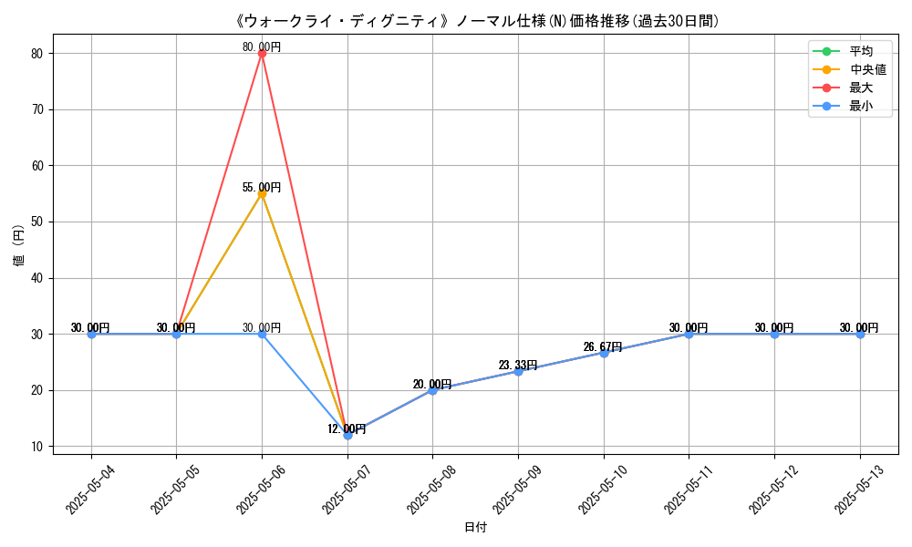 graph_rarity_5845