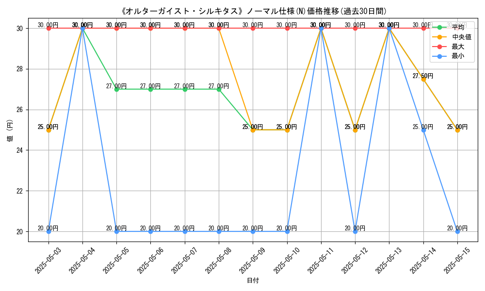 graph_rarity_5845