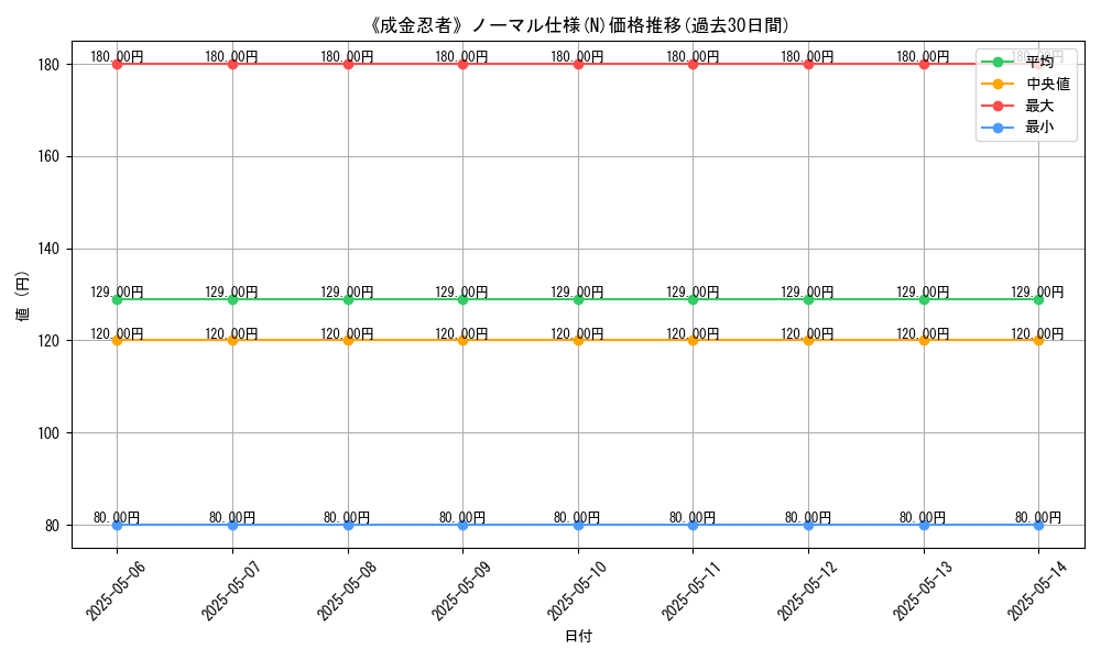 graph_rarity_5845