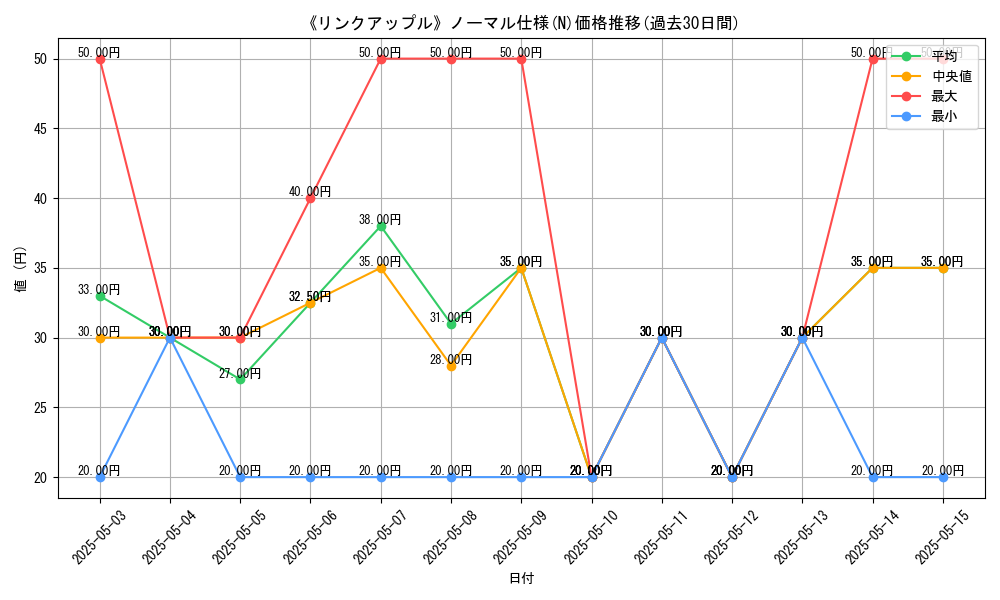 graph_rarity_5845