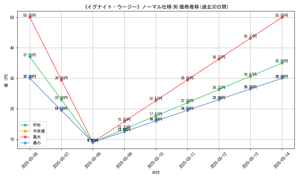 graph_rarity_5845