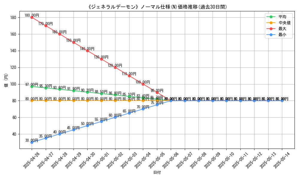 graph_rarity_5845