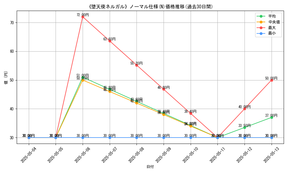 graph_rarity_5845