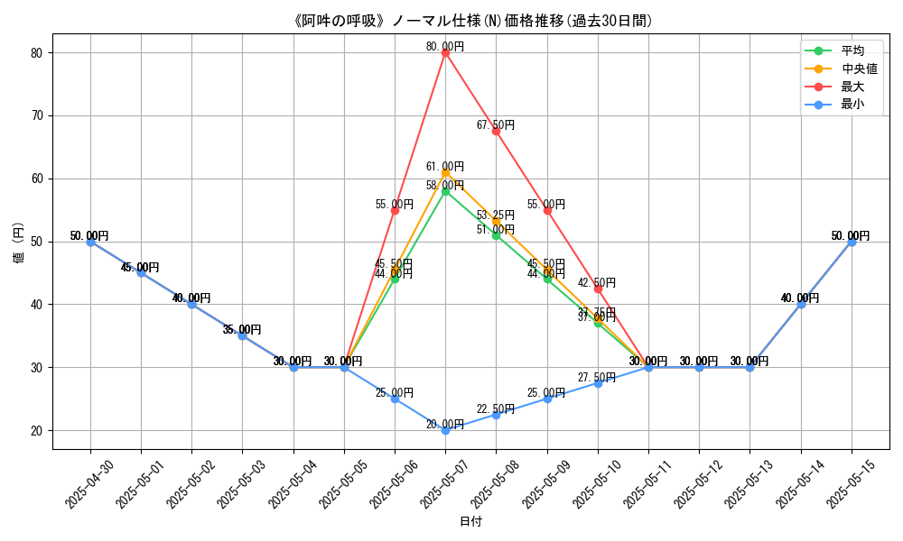 graph_rarity_5845