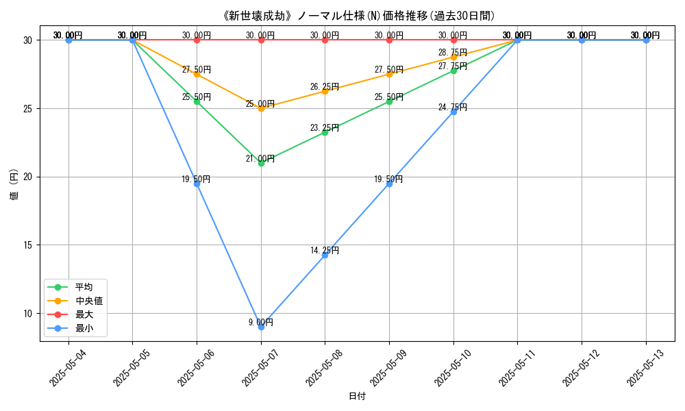 graph_rarity_5845