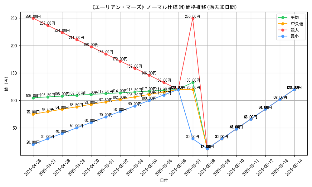 graph_rarity_5845