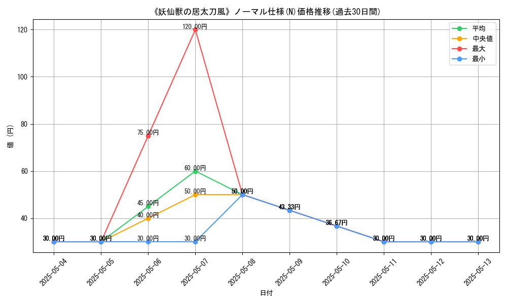 graph_rarity_5845