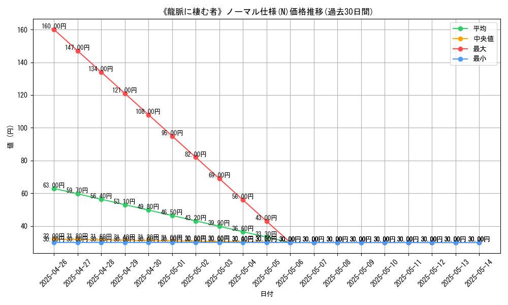 graph_rarity_5845