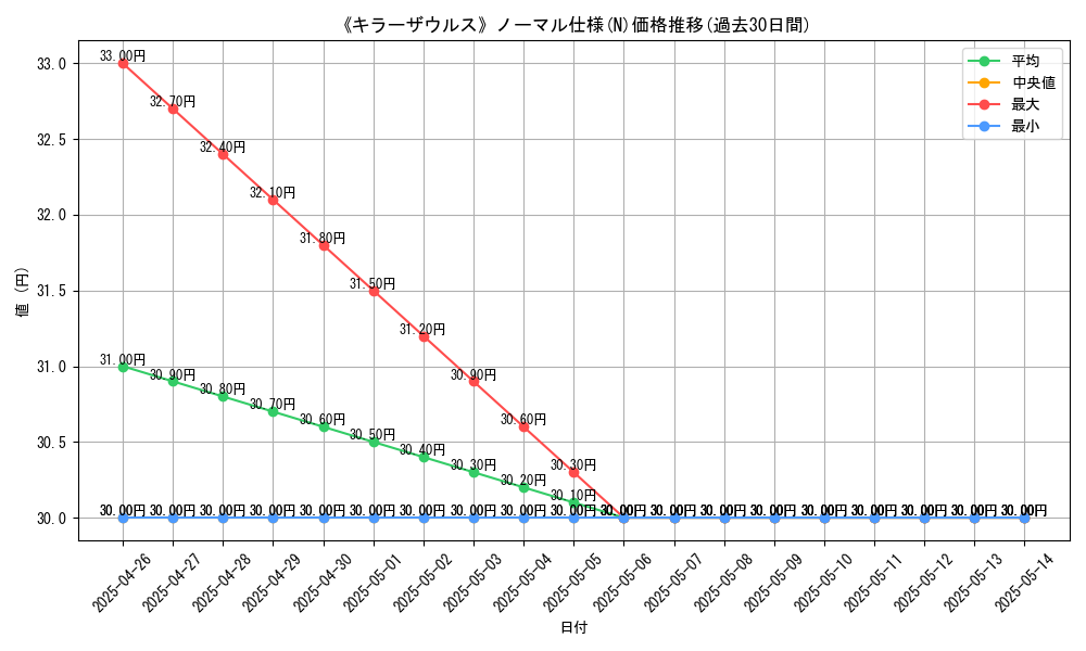 graph_rarity_5845