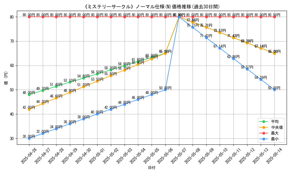 graph_rarity_5845