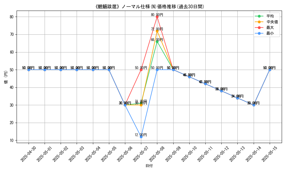 graph_rarity_5845