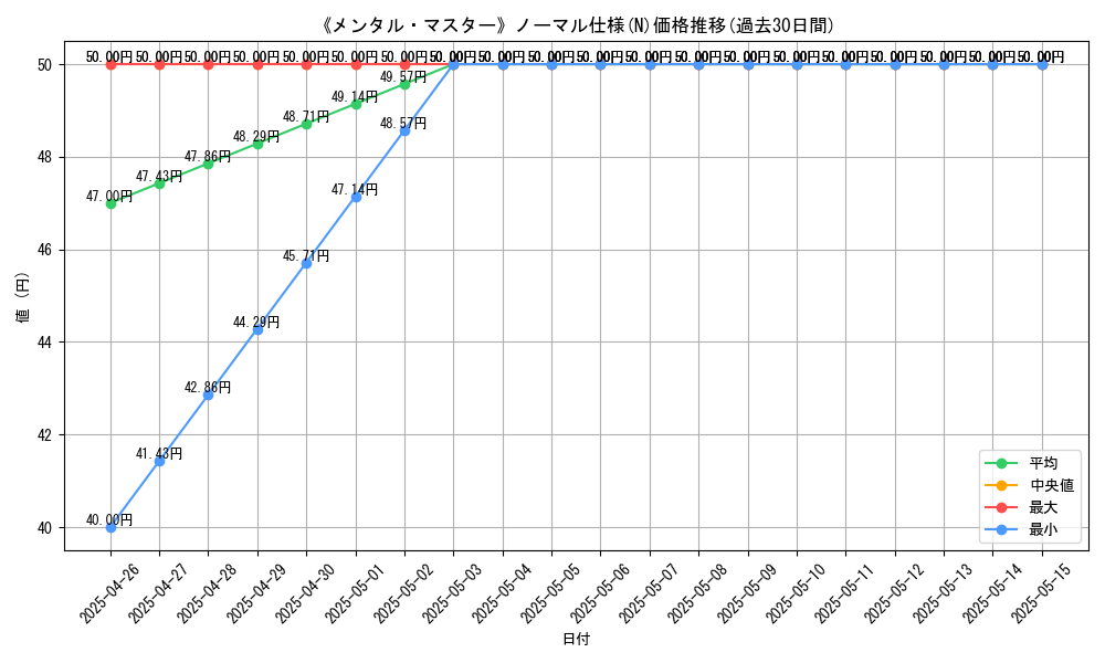 graph_rarity_5845