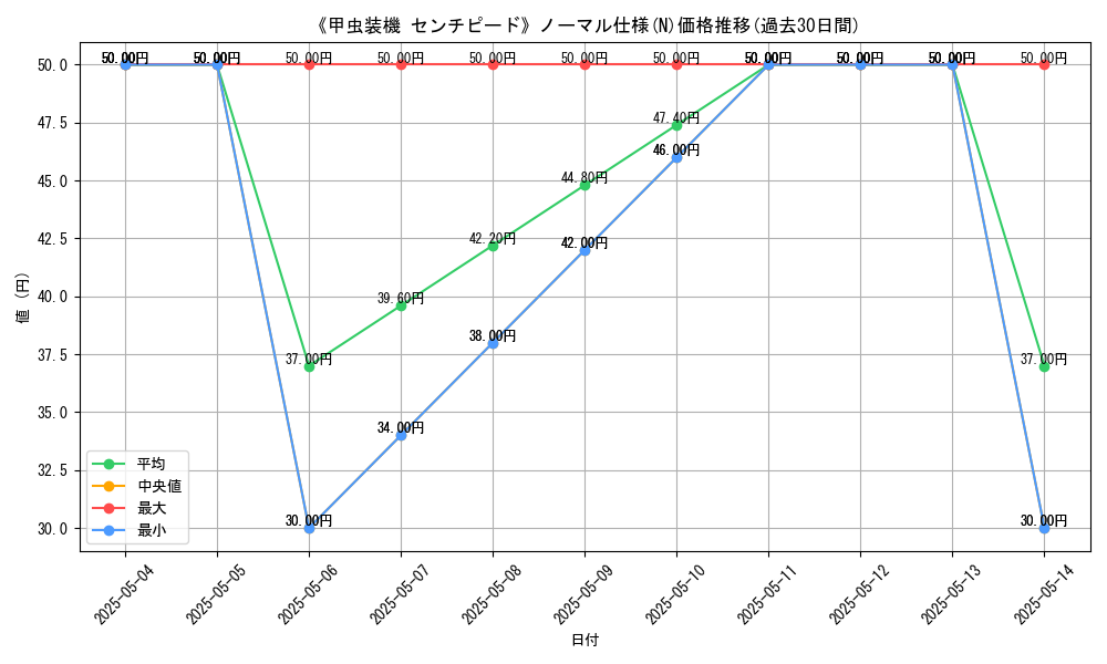 graph_rarity_5845
