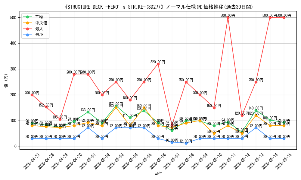 graph_rarity_5845