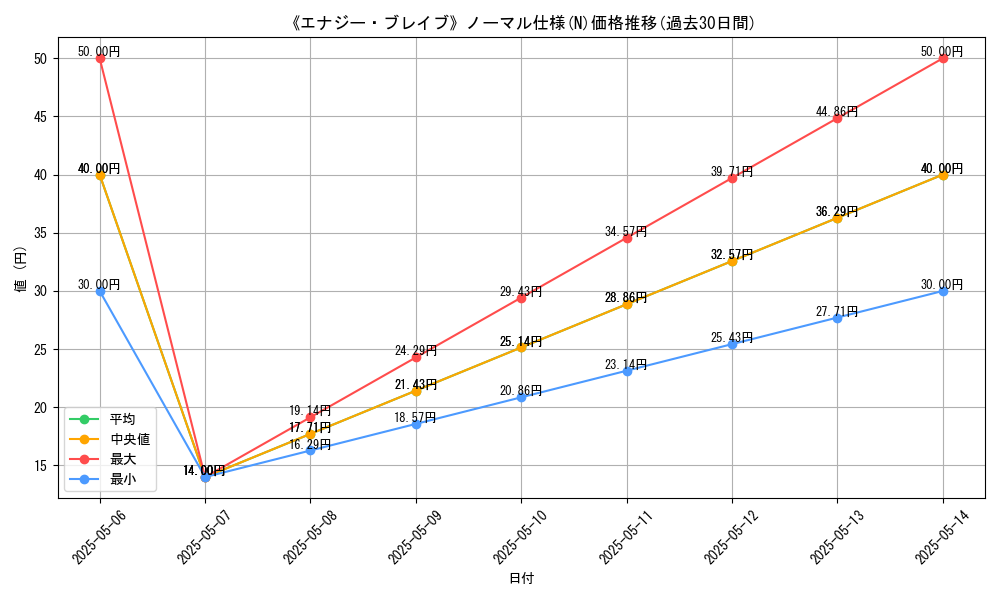 graph_rarity_5845