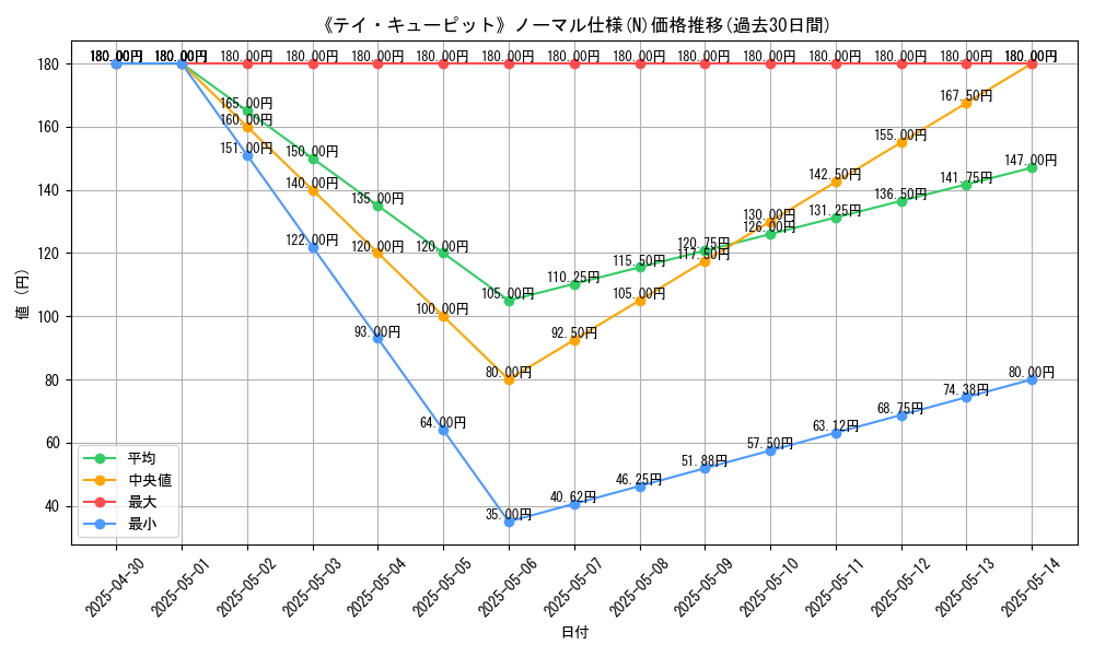 graph_rarity_5845