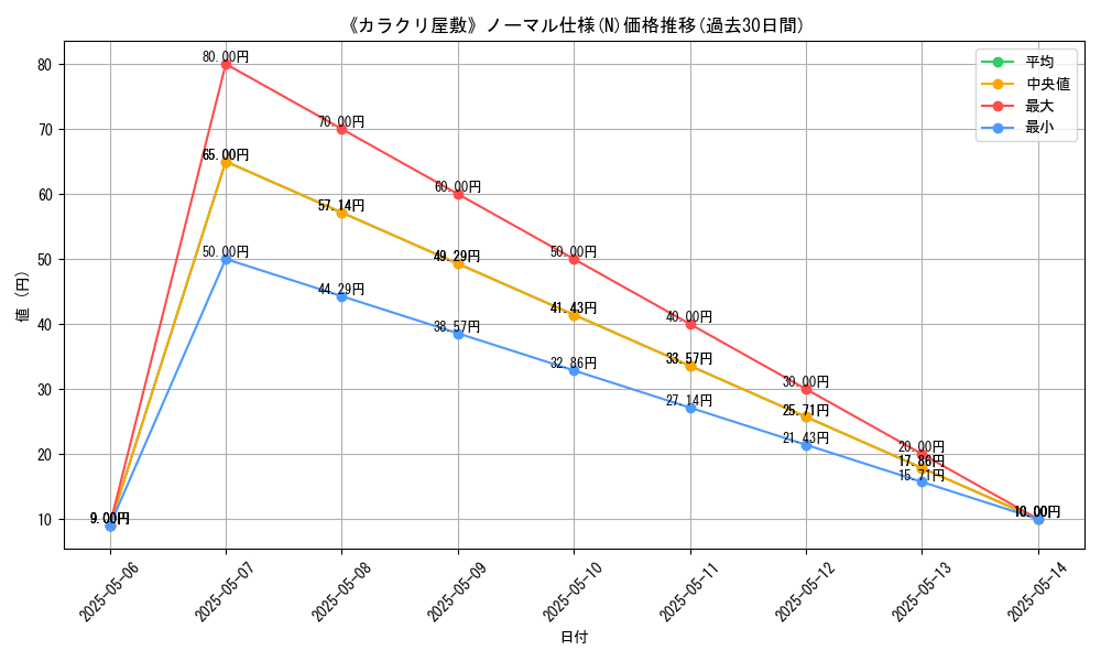 graph_rarity_5845
