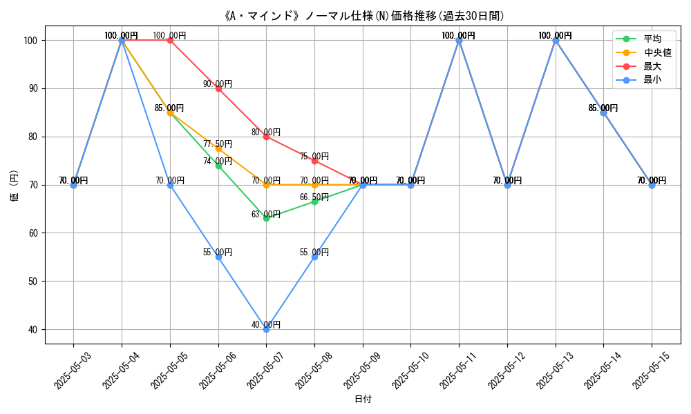 graph_rarity_5845