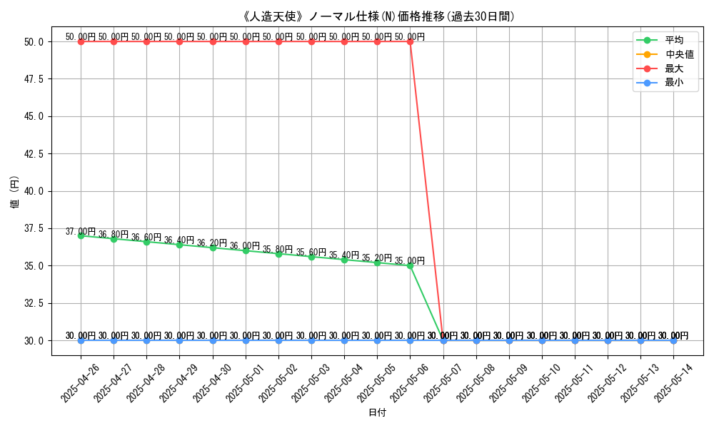 graph_rarity_5845