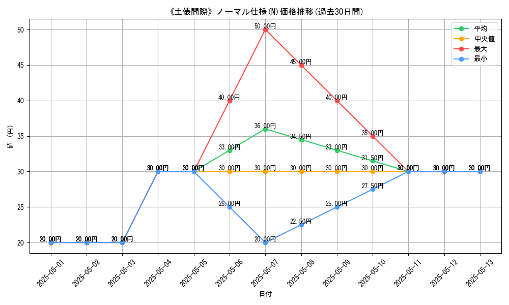 graph_rarity_5845