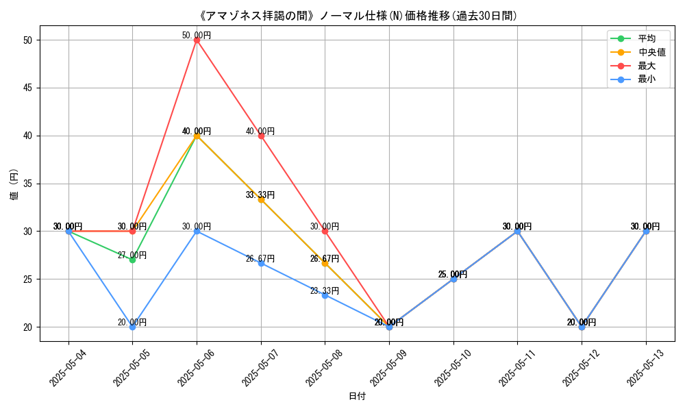 graph_rarity_5845