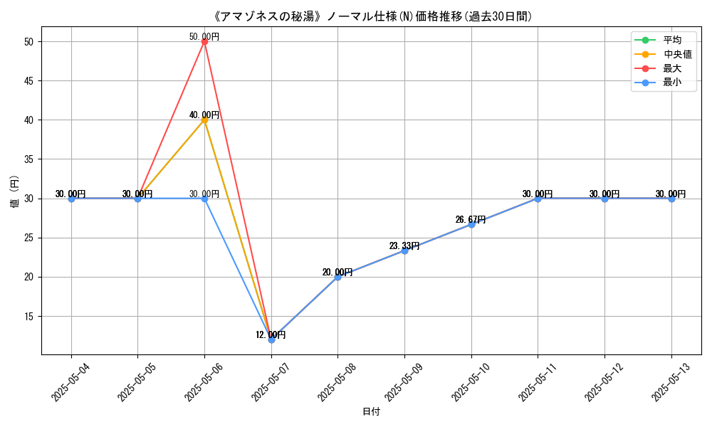 graph_rarity_5845