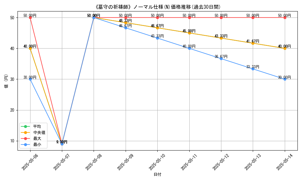 graph_rarity_5845