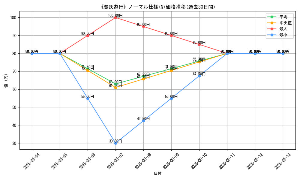 graph_rarity_5845