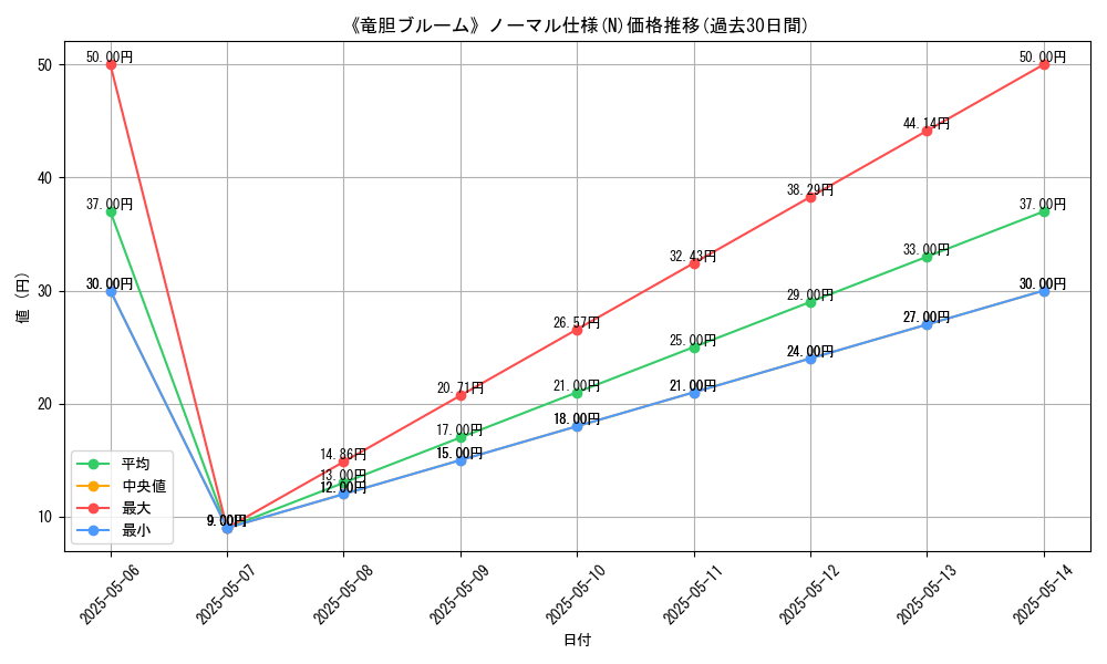 graph_rarity_5845