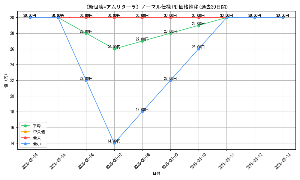 graph_rarity_5845