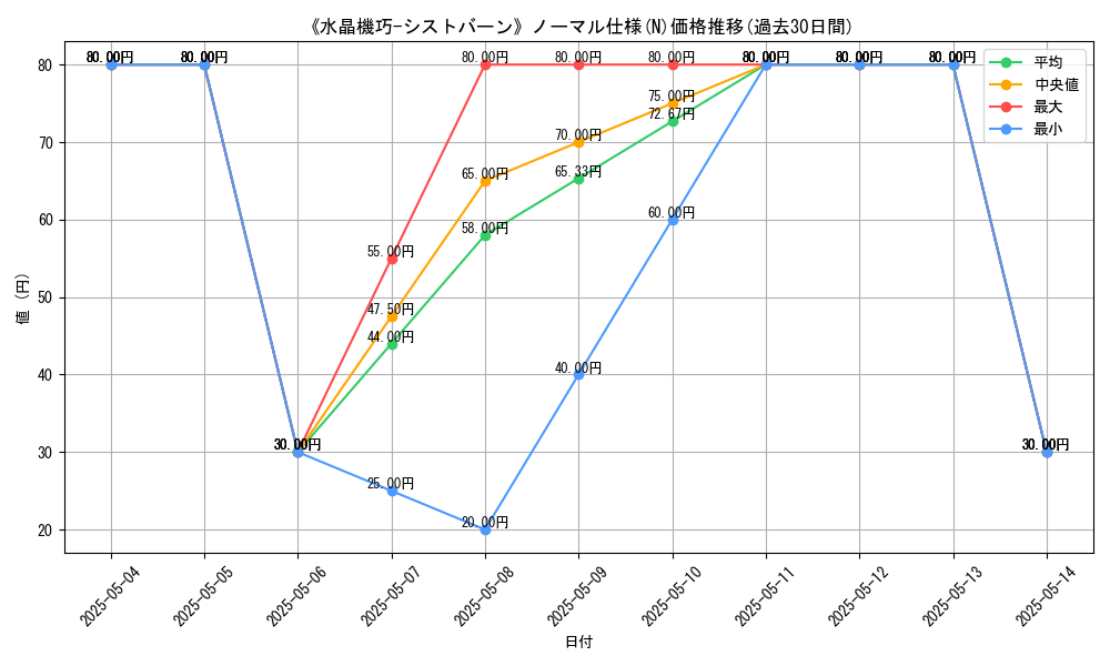 graph_rarity_5845