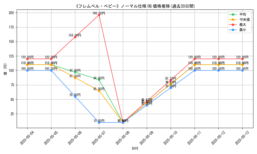 graph_rarity_5845