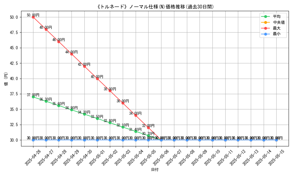 graph_rarity_5845