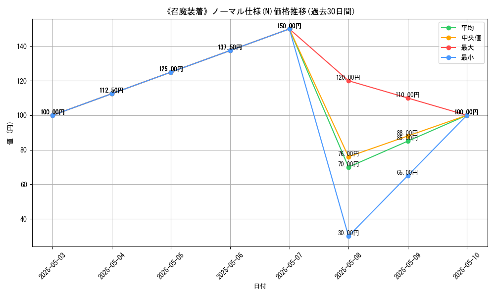 graph_rarity_5845