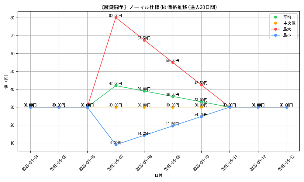 graph_rarity_5845