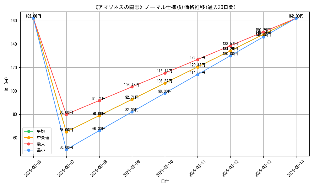 graph_rarity_5845