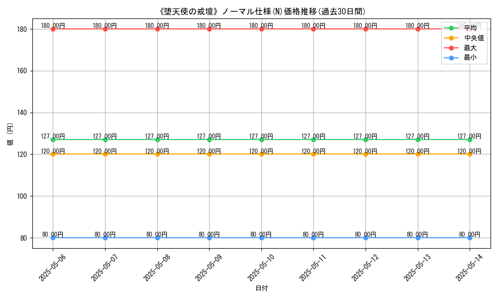 graph_rarity_5845