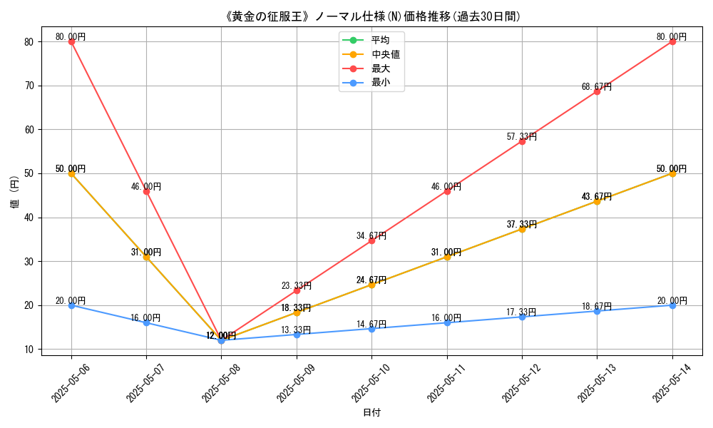 graph_rarity_5845