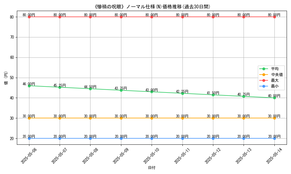 graph_rarity_5845