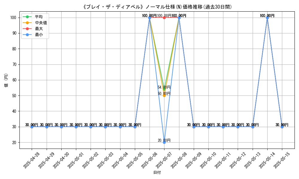 graph_rarity_5845
