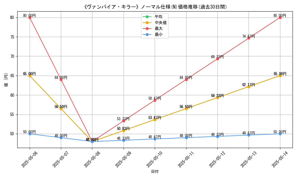 graph_rarity_5845