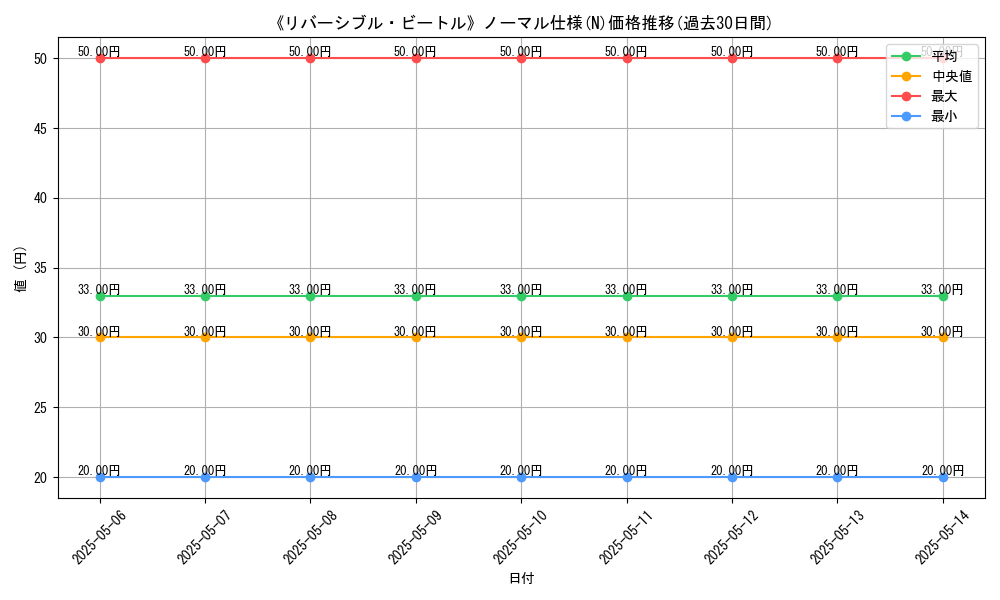 graph_rarity_5845