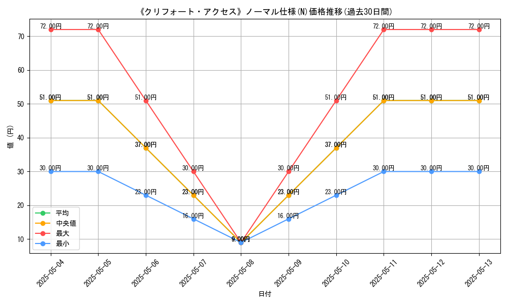 graph_rarity_5845