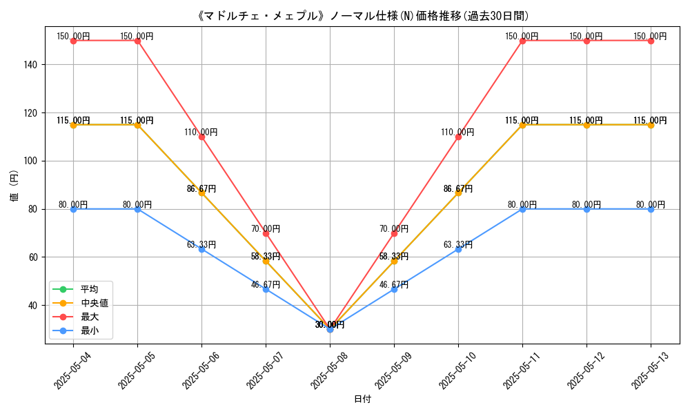 graph_rarity_5845