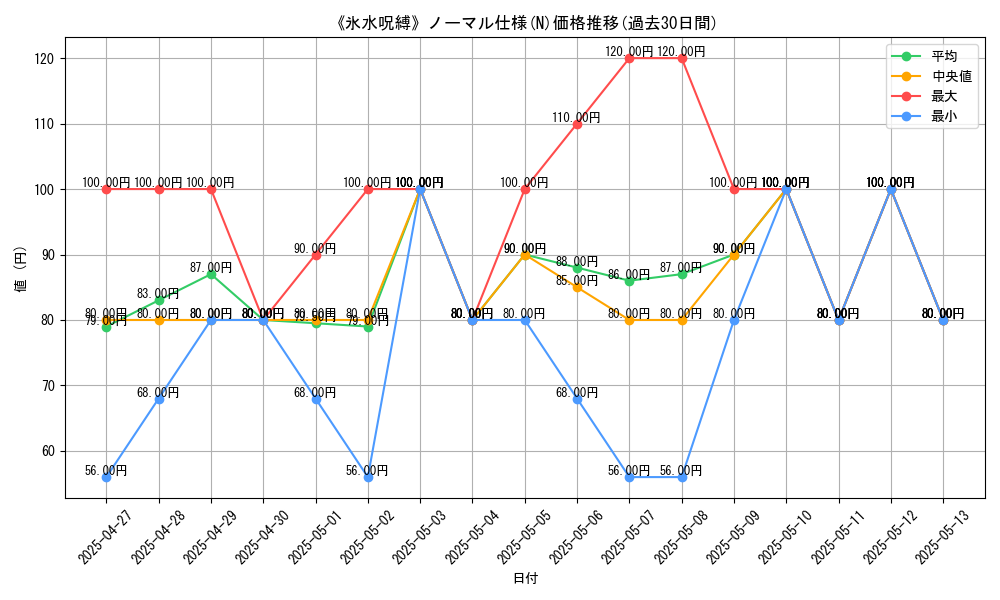 graph_rarity_5845