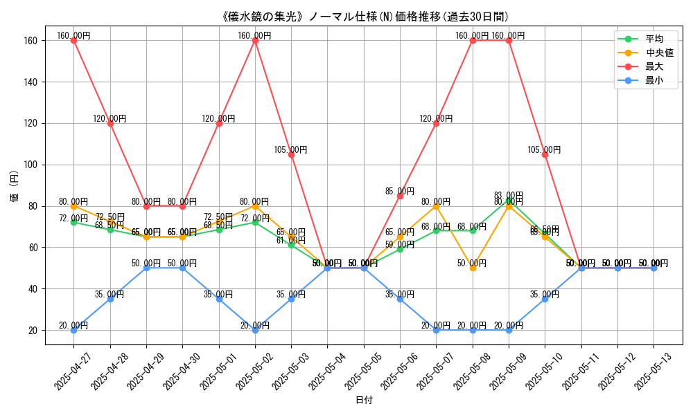 graph_rarity_5845