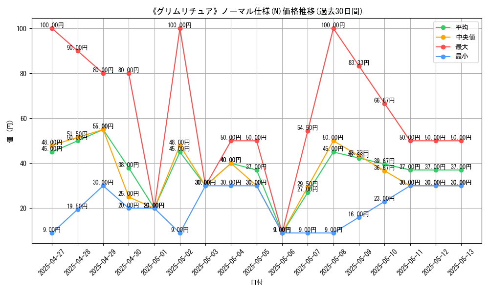 graph_rarity_5845