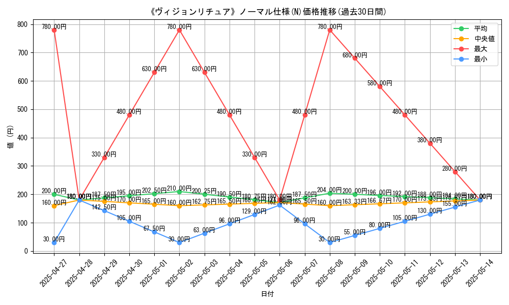graph_rarity_5845