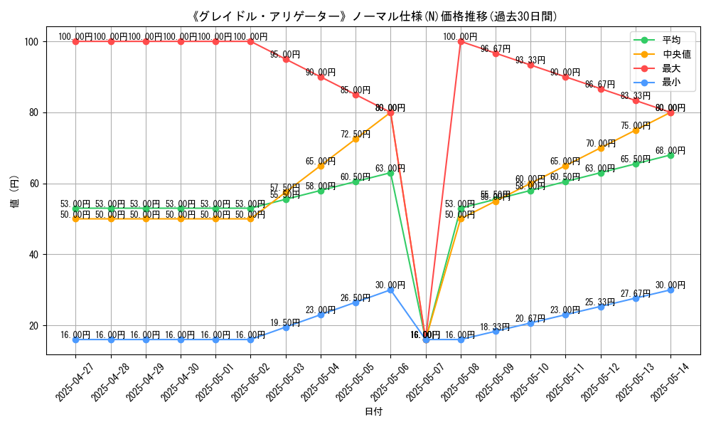 graph_rarity_5845